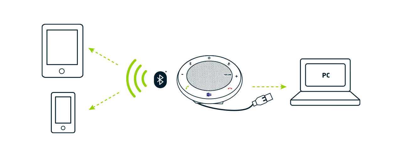 3226.2 Yealink CP700 Website How it works diagram V2 28042020 FA | Vox | Portable Speakerphone