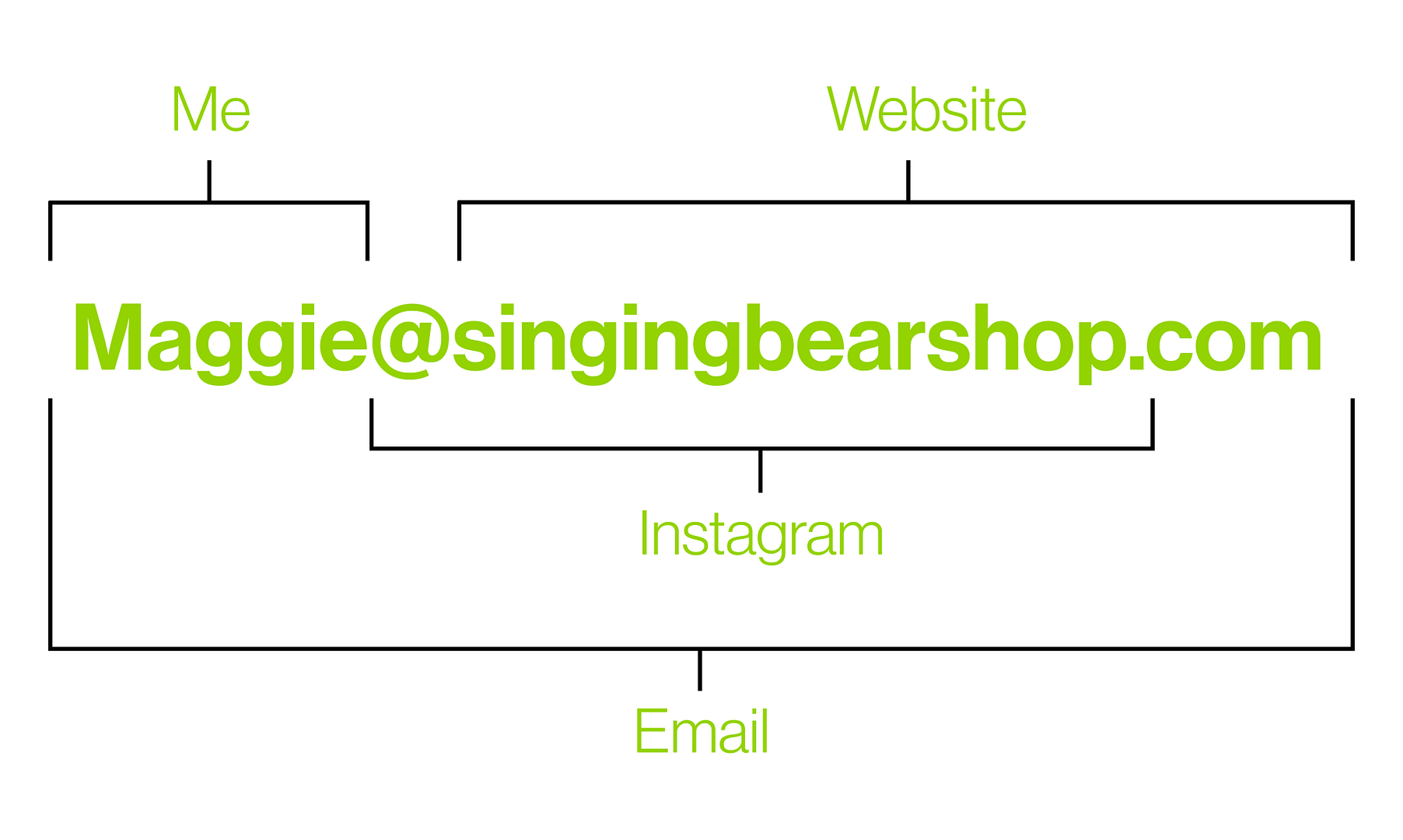 Domains Diagram | Vox | Domains