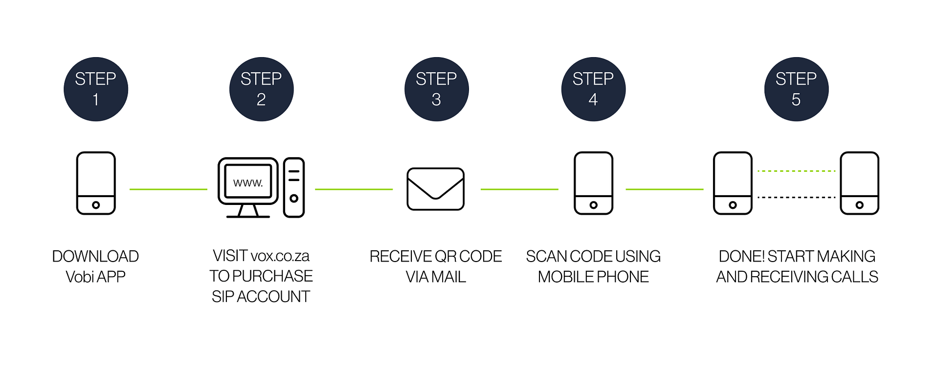 Vobi Diagram | Vox | Vobi Voice Calling