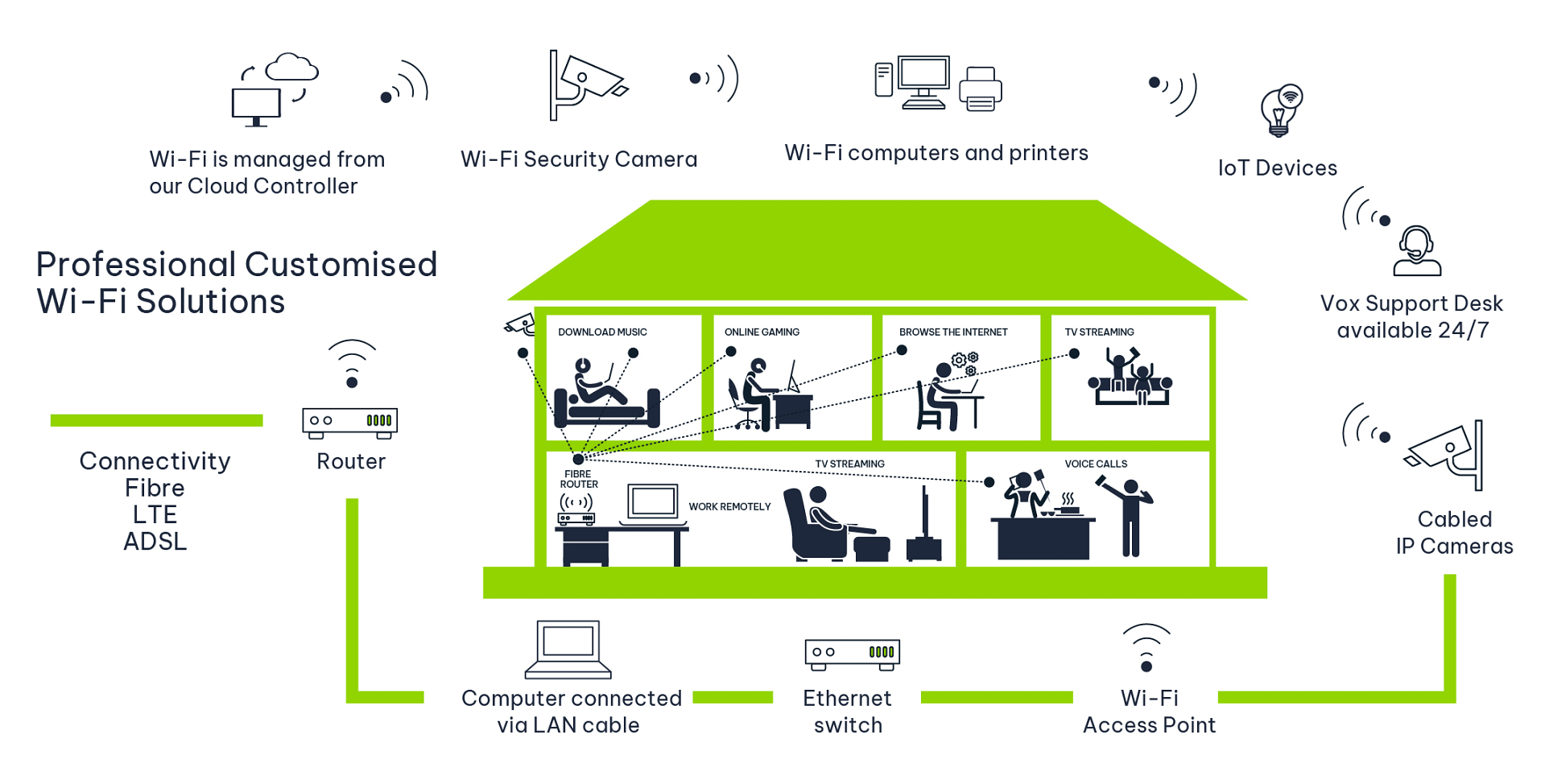 Wi Fi Home Executive Diagram v2 | Vox | Wi-Fi