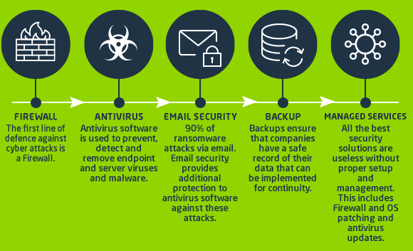 3126 CyberSecurityToolbox MS Infographic01 30032020 V3 | Vox | Protect your business with this cybersecurity toolbox